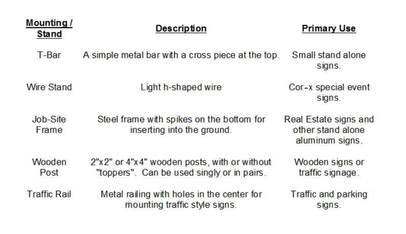 Signs - signs in one day Mounting stand chart